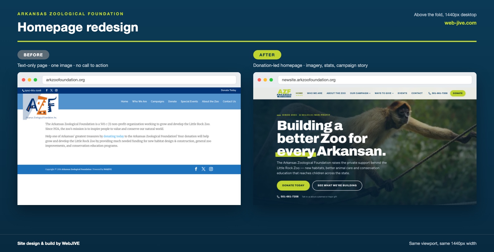 Arkansas Zoological Foundation website redesign case study — WebJIVE