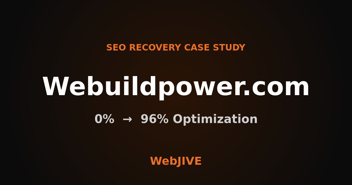 Webuildpower.com SEO recovery case study — 0% to 96% optimization by WebJIVE